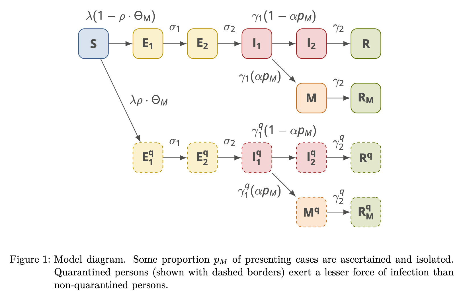 alt text /posts/sir_model/doherty_model.png